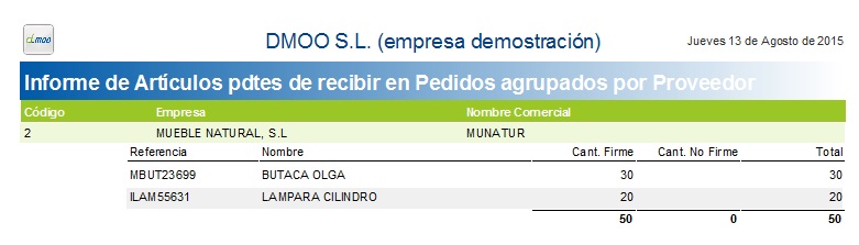 Informe de artículos pendientes de servir