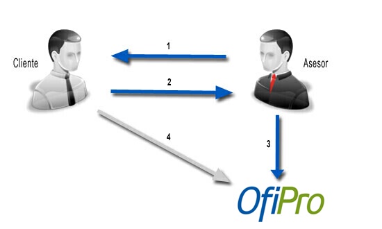 Pasos para contabilizar datos de Facturaplus en OfiPro Pasos para contabilizar datos de Facturaplus en OfiPro