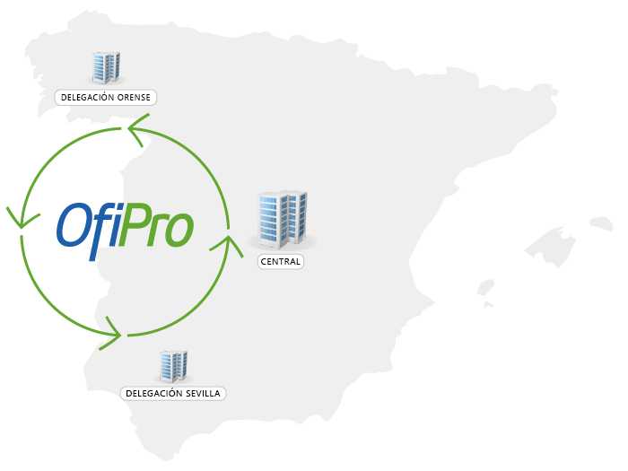 Gestión de delegaciones, tiendas, o sucursales en OfiPro Gestión de delegaciones, tiendas, o sucursales en OfiPro
