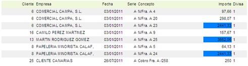 informe con valores resaltados
