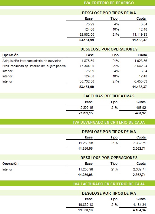 Página resumen de operaciones y tipos de IVA del libro-registro de facturas recibidas