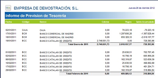 Prevision de tesoreria en OfiPro