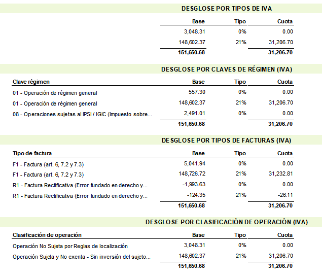 Página resumen de operaciones y tipos de IVA Página resumen de operaciones y tipos de IVA
